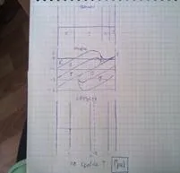 Що таке структурні форми, і які форми залягання осадових порід ви знаєте (форми) Що таке структурні форми, і які форми залягання осадових порід ви знаєте