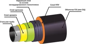 Що таке вус ізоляція труб - характеристики і переваги (ізоляція) Що таке вус ізоляція труб - характеристики і переваги