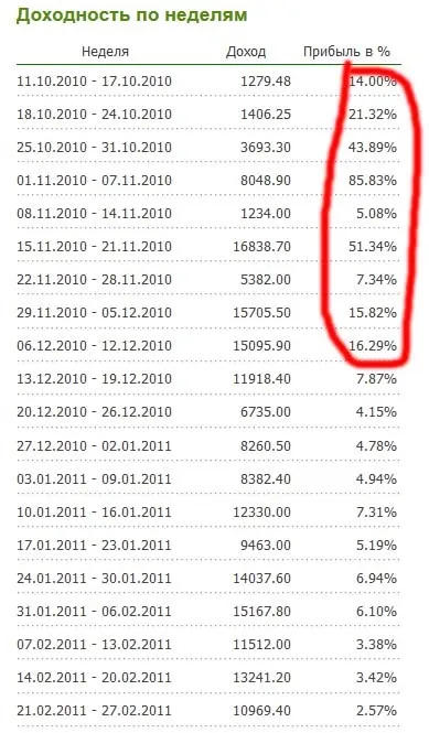 Що таке ПАММ-рахунки на прикладі форекс-тренд (fx-trend) - огляд та відгуки, блог інвестора - світ (що таке ПАММ-рахунки на прикладі форекс-тренд (fx-trend) - огляд та відгуки) Що таке ПАММ-рахунки на прикладі форекс-тренд (fx-trend) - огляд та відгуки, блог інвестора - світ