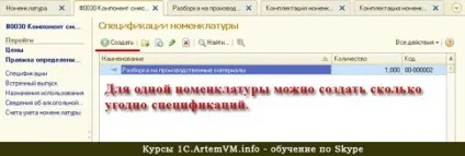 Що таке специфікація номенклатури в 1с бухгалтерії (бухгалтерські курси 1с) Що таке специфікація номенклатури в 1с бухгалтерії