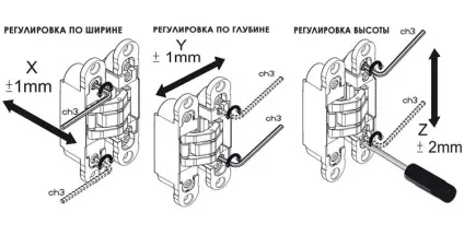 Що таке приховані петлі для міжкімнатних дверей, як їх встановити, регулювання (приховані петлі) Що таке приховані петлі для міжкімнатних дверей, як їх встановити, регулювання