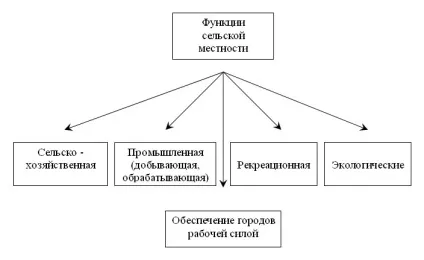 циркумполярних замітки