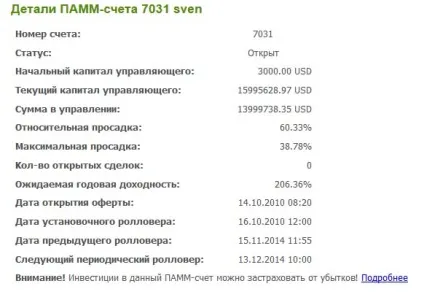 Що таке ПАММ-рахунки на прикладі форекс-тренд (fx-trend) - огляд та відгуки, блог інвестора - світ (що таке ПАММ-рахунки на прикладі форекс-тренд (fx-trend) - огляд та відгуки) Що таке ПАММ-рахунки на прикладі форекс-тренд (fx-trend) - огляд та відгуки, блог інвестора - світ