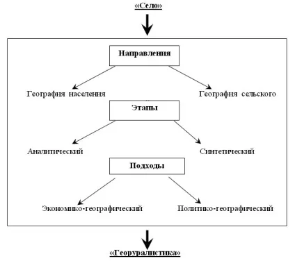 циркумполярних замітки