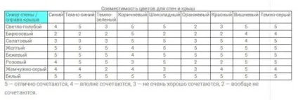Кольори фарб для зовнішніх робіт - підбір і сумісність