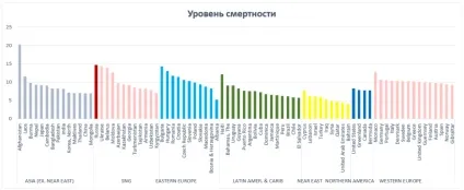 Колір діаграми з осередків з її даними (даними) Колір діаграми з осередків з її даними