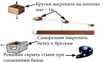 Декоративний брус для стелі - що це і як змонтувати (декоративний брус який) Декоративний брус для стелі - що це і як змонтувати