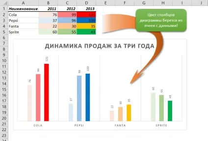 Колір діаграми з осередків з її даними (трюки) Колір діаграми з осередків з її даними