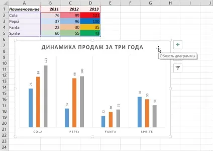 Колір діаграми з осередків з її даними (впр) Колір діаграми з осередків з її даними