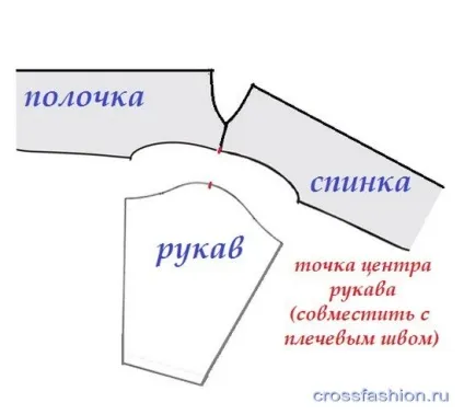 Crossfashion group - як зшити світшоти або толстовку майстер-клас і викрійки з блогу «справи швейні» (гардероб своїми руками) Crossfashion group - як зшити світшоти або толстовку майстер-клас і викрійки з блогу «справи швейні»