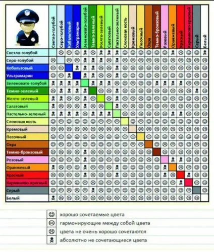 Кольори фарб для зовнішніх робіт - підбір і сумісність