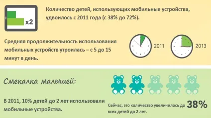 Діти і гаджети №1 добре або погано, apptractor (apptractor) Діти і гаджети №1 добре або погано, apptractor