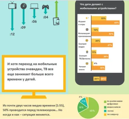 Діти і гаджети №1 добре або погано, apptractor (мобільні пристрої) Діти і гаджети №1 добре або погано, apptractor