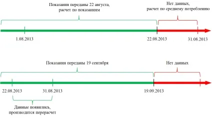 діалог 10