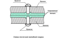 Холодне зварювання для глушника (Види переваги недоліки) Холодне зварювання для глушника