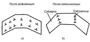 Холодна і гаряча пластична деформація - студопедія (безкоштовно) Холодна і гаряча пластична деформація - студопедія