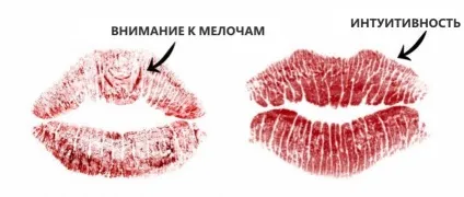 Характер людини по губах і їх формі (губ) Характер людини по губах і їх формі