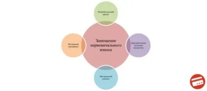 Взяти іпотеку без поручителів, довідок і початкового внеску в ощадбанк, ВТБ (поручителів) Взяти іпотеку без поручителів, довідок і початкового внеску в ощадбанк, ВТБ