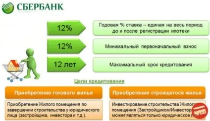 Взяти іпотеку без поручителів, довідок і початкового внеску в ощадбанк, ВТБ (внеску) Взяти іпотеку без поручителів, довідок і початкового внеску в ощадбанк, ВТБ