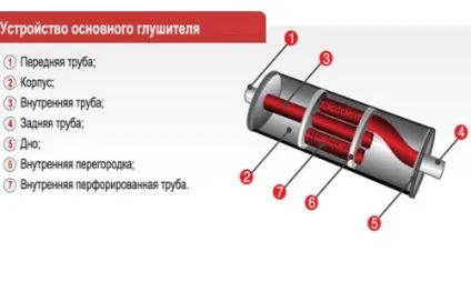 Холодне зварювання для глушника (перший зі зварювання) Холодне зварювання для глушника