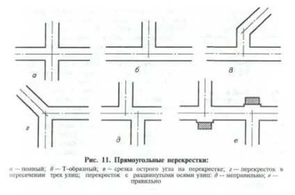 Характеристика вулиць і доріг сільських населених місць - студопедія (вулиць) Характеристика вулиць і доріг сільських населених місць - студопедія