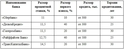 Документи, необхідні для оформлення кредиту на покупку будинку (необхідні для оформлення кредиту на покупку будинку) Документи, необхідні для оформлення кредиту на покупку будинку