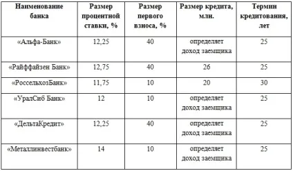 Документи, необхідні для оформлення кредиту на покупку будинку (необхідні для оформлення кредиту на покупку будинку) Документи, необхідні для оформлення кредиту на покупку будинку