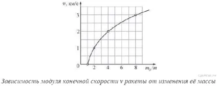 Еф-фект до-пле-ра для све-то-вих хвиль (еф-фект) Еф-фект до-пле-ра для све-то-вих хвиль