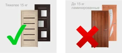 Двері міжкімнатні з ціною за готовий комплект до установки купити недорого від виробника в (комплект) Двері міжкімнатні з ціною за готовий комплект до установки купити недорого від виробника в