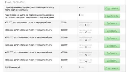 Ecommtools - інтернет-платформа для ведення бізнесу