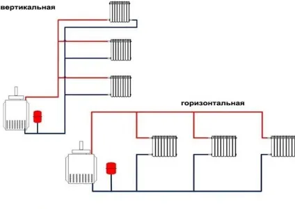 Двотрубна система опалення схема розводки трубопроводу багатоповерхового будинку, опалювальна система (опалення) Двотрубна система опалення схема розводки трубопроводу багатоповерхового будинку, опалювальна система