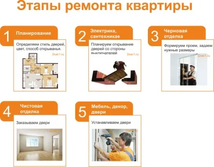 Двері міжкімнатні з ціною за готовий комплект до установки купити недорого від виробника в (купити міжкімнатні двері) Двері міжкімнатні з ціною за готовий комплект до установки купити недорого від виробника в