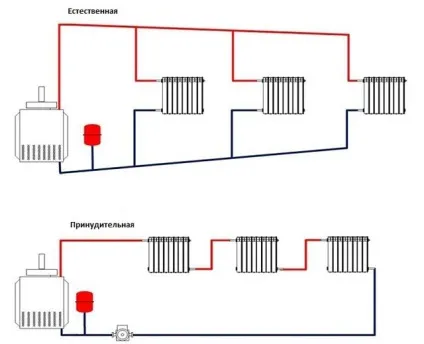 Двотрубна система опалення схема розводки трубопроводу багатоповерхового будинку, опалювальна система (схема) Двотрубна система опалення схема розводки трубопроводу багатоповерхового будинку, опалювальна система