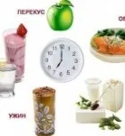 Елькар для схуднення як приймати препарат правильно (Елькар) Елькар для схуднення як приймати препарат правильно