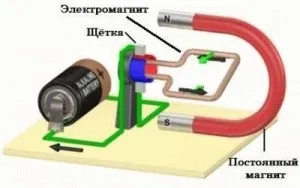 Електродвигун постійного струму
