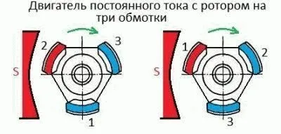Електродвигун постійного струму