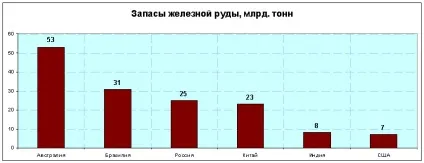 ЕкономікаУкаіни, цифри і факти (чавун) ЕкономікаУкаіни, цифри і факти