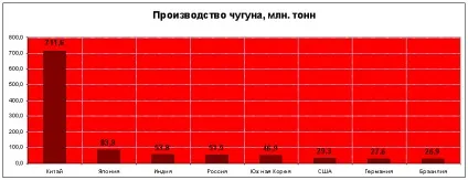 ЕкономікаУкаіни, цифри і факти (виробництво металу) ЕкономікаУкаіни, цифри і факти
