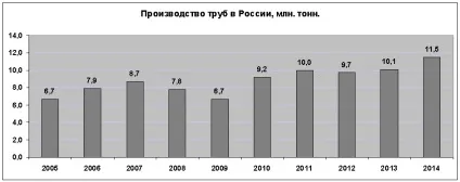 ЕкономікаУкаіни, цифри і факти (займає третє місце світі) ЕкономікаУкаіни, цифри і факти