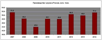 ЕкономікаУкаіни, цифри і факти (сталь) ЕкономікаУкаіни, цифри і факти