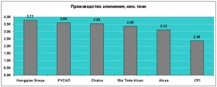 ЕкономікаУкаіни, цифри і факти (виробництво металу) ЕкономікаУкаіни, цифри і факти
