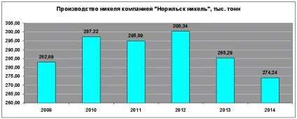 ЕкономікаУкаіни, цифри і факти (яка включає себе) ЕкономікаУкаіни, цифри і факти