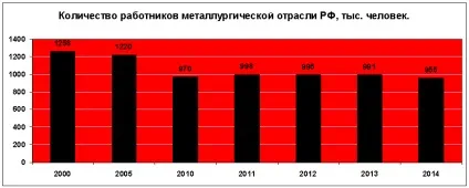 ЕкономікаУкаіни, цифри і факти (виробництво металу) ЕкономікаУкаіни, цифри і факти