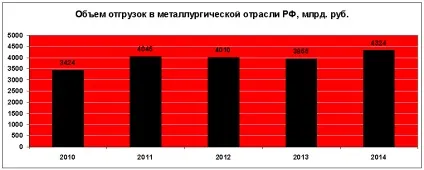ЕкономікаУкаіни, цифри і факти (займає третє місце світі) ЕкономікаУкаіни, цифри і факти