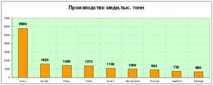 ЕкономікаУкаіни, цифри і факти (займає третє місце світі) ЕкономікаУкаіни, цифри і факти