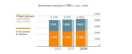 ЕкономікаУкаіни, цифри і факти (яка включає себе) ЕкономікаУкаіни, цифри і факти