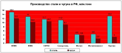 ЕкономікаУкаіни, цифри і факти ( «Об'єднана металургійна компанія») ЕкономікаУкаіни, цифри і факти
