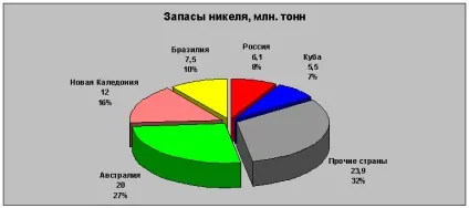 ЕкономікаУкаіни, цифри і факти (чавун) ЕкономікаУкаіни, цифри і факти