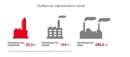 ЕкономікаУкаіни, цифри і факти (металлургіяУкаіни) ЕкономікаУкаіни, цифри і факти