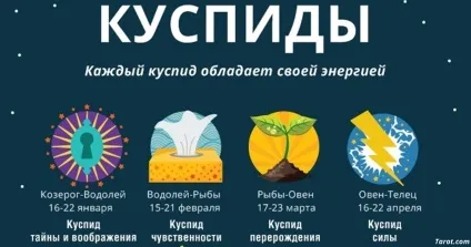 Якщо ви народилися на стику двох знаків зодіаку, то ось що це означає! (Знаків) Якщо ви народилися на стику двох знаків зодіаку, то ось що це означає!